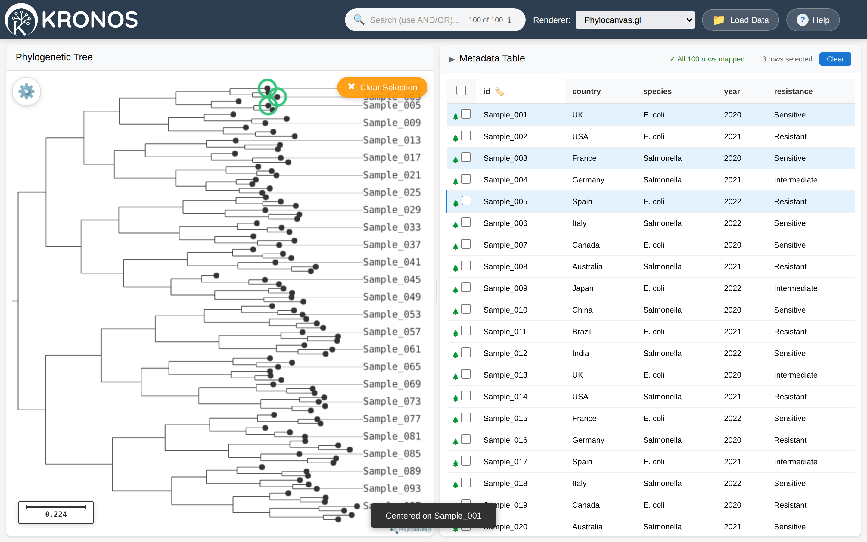 Three selected metadata rows highlighted in blue, with their matching tips ringed in green on the tree