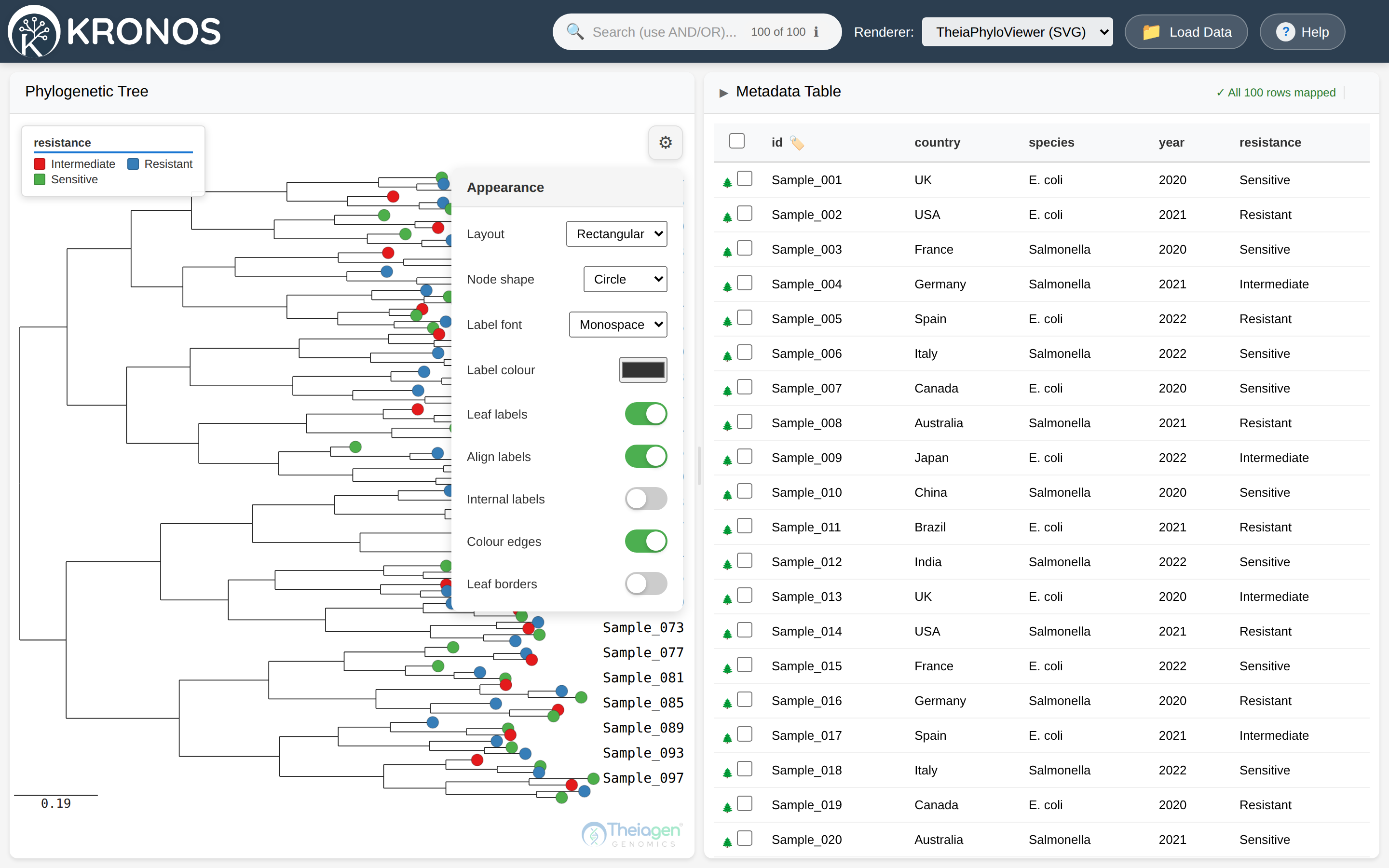 The SVG tree with tips coloured by resistance, with a floating legend card at the top-left naming each value's colour, and the Appearance panel's Colour by dropdown at the top-right