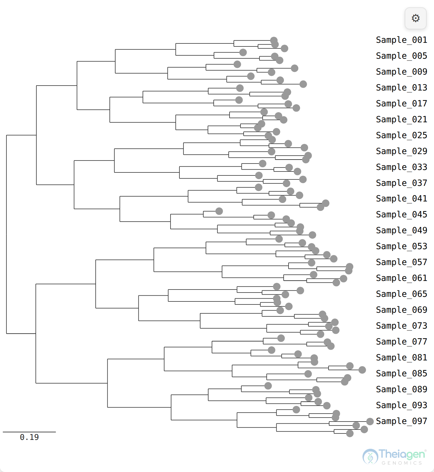 The demo tree at its original, default rooting